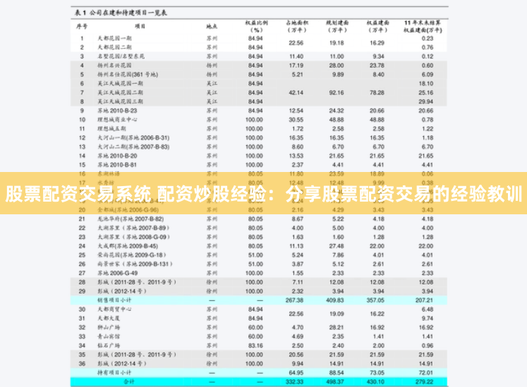 股票配资交易系统 配资炒股经验：分享股票配资交易的经验教训