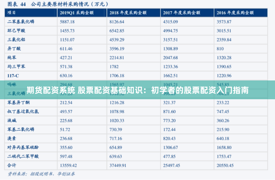 期货配资系统 股票配资基础知识：初学者的股票配资入门指南