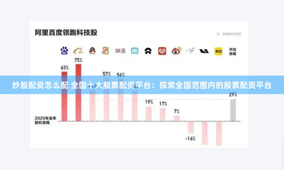 炒股配资怎么配 全国十大股票配资平台：探索全国范围内的股票配资平台