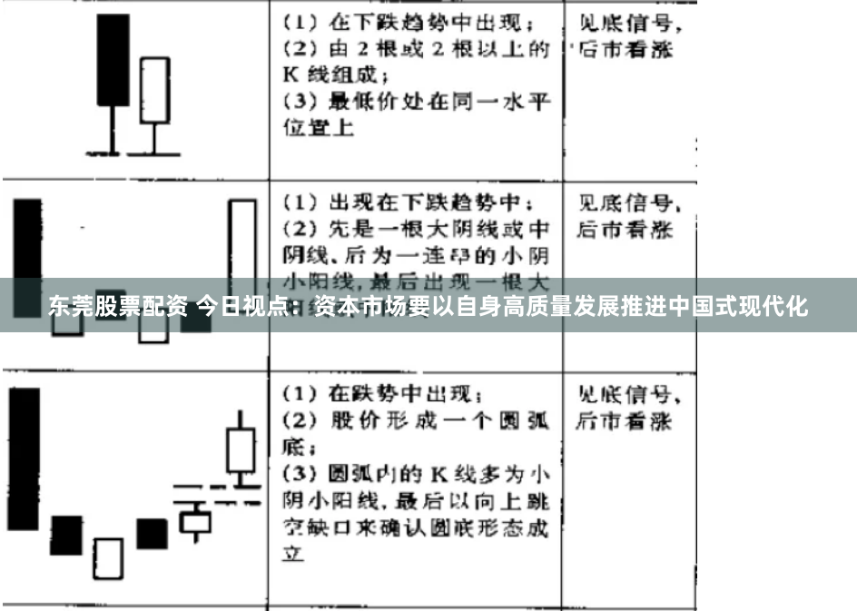 东莞股票配资 今日视点：资本市场要以自身高质量发展推进中国式现代化