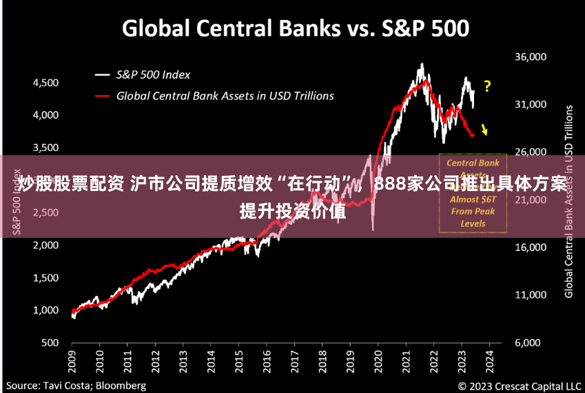炒股股票配资 沪市公司提质增效“在行动”，888家公司推出具体方案提升投资价值